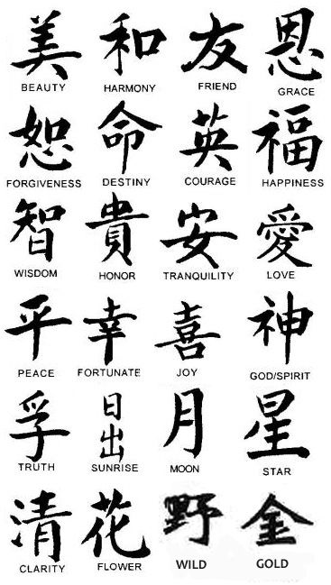 Chinese Character Tattoo Ideas, Meanings & Mistakes to Avoid 10 Minimalist Chinese character tattoo inspiration with elegant script