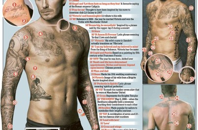Giải Mã Hình Xăm David Beckham Và Ý Nghĩa Ẩn Giấu Anh1 31d17
