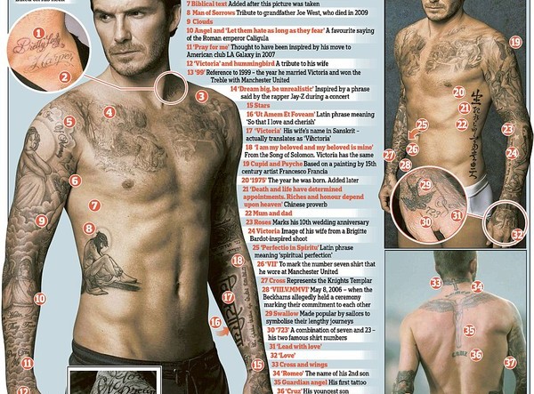 Giải Mã Hình Xăm David Beckham Và Ý Nghĩa Ẩn Giấu Anh1 31d17