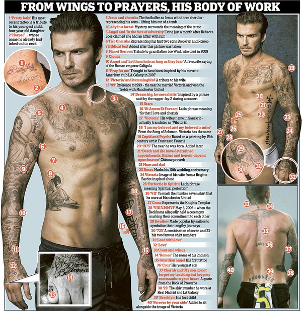 Giải Mã Hình Xăm David Beckham Và Ý Nghĩa Ẩn Giấu 5 M├┤ tß║ú SEO gi├áu ngß╗» ngh─⌐a
