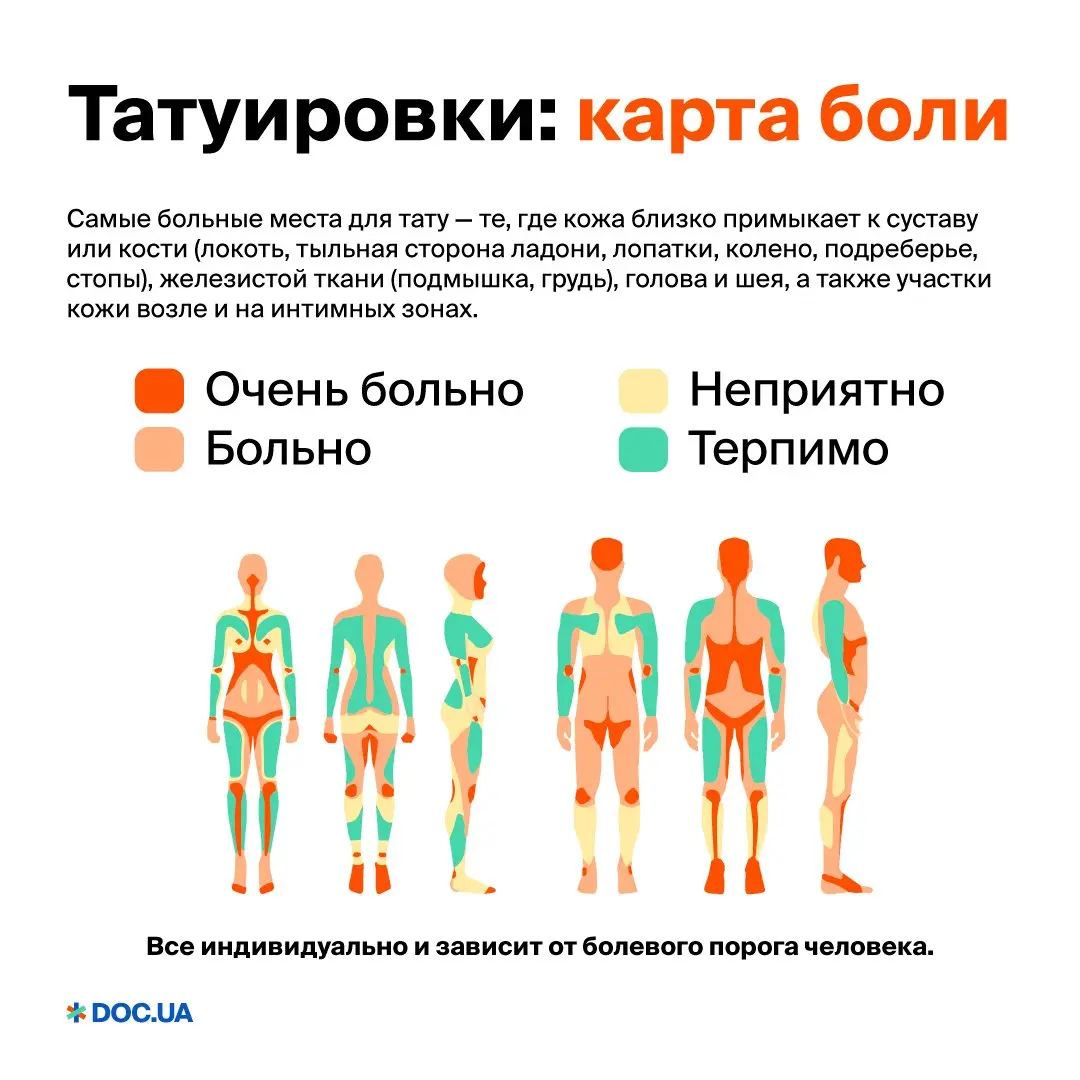 Thực Hư Về Nỗi Đau Khi Xăm Hình Ở Các Vị Trí Khác Nhau mozhno li pit kofe pered tatuirovkoj kofein i tatuirovki