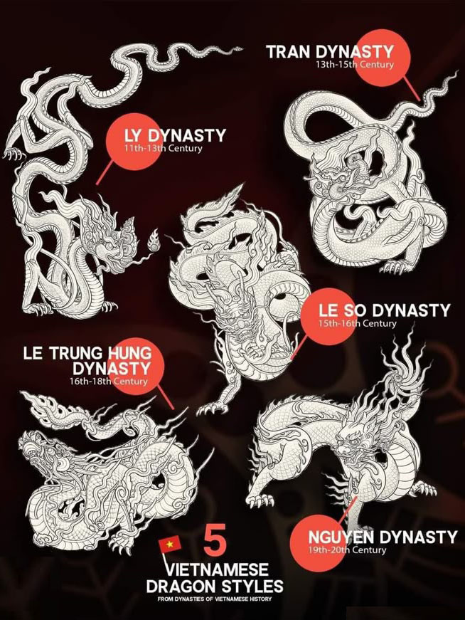 Linh Vật Vietnamese Mythological Tattoo Meaning & Symbolism Guide traditional vietnamese dragon tattoo