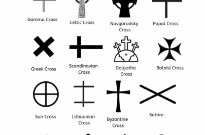 Cross Tattoo Design Ideas, Meaning & Styles Guide types of crosses 579x1030