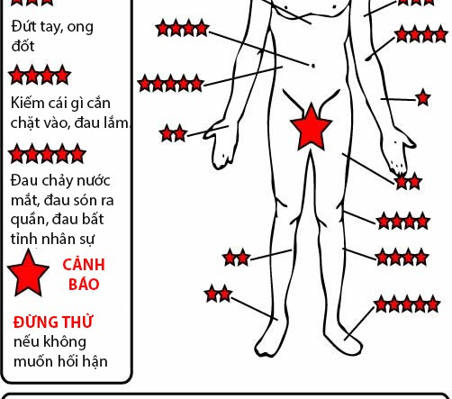 Xăm Có Đau Không? Mức Độ Đau Theo Từng Vị Trí Trên Cơ Thể untitled 12 15332116486621786658993 153321166306126359703