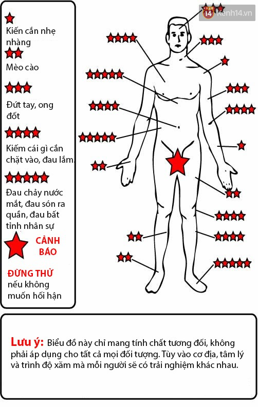 Xăm Có Đau Không? Mức Độ Đau Theo Từng Vị Trí Trên Cơ Thể untitled 12 15332116486621786658993 153321166306126359703